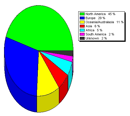 regional-visits-to-blog.gif