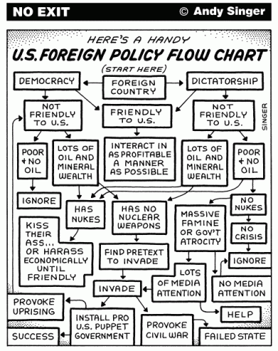us-foreign-policy-flow-chart.gif