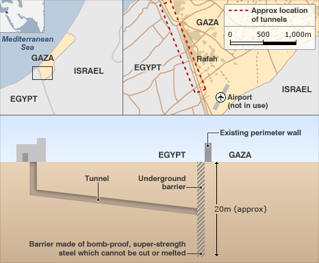 Egypt's underground Gaza barrier (Source: BBC)