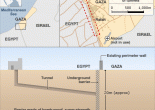 Egypt's underground Gaza barrier (Source: BBC)